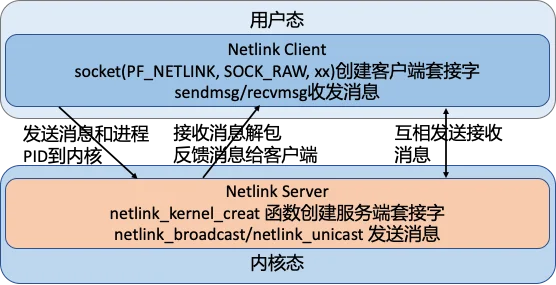 netlink1