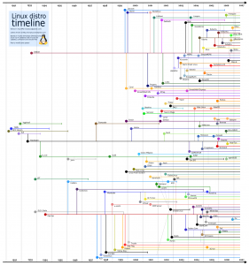 ../../imgs/2009/10/linux-vendor.png