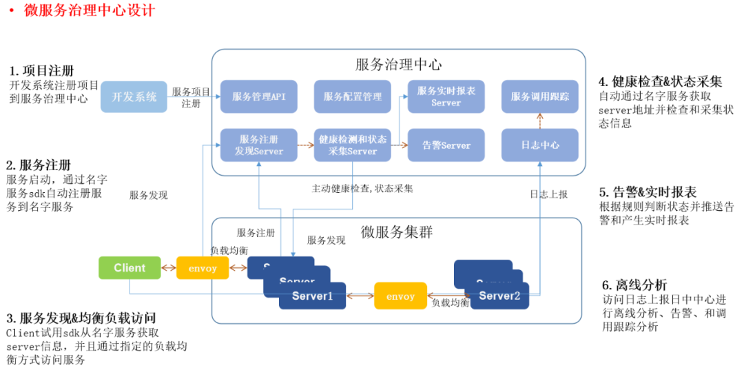 云原生与微服务架构